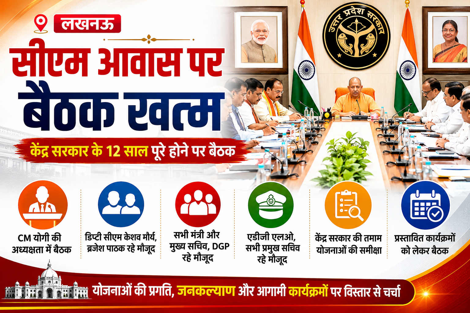 CM आवास पर बड़ी बैठक खत्म: केंद्र सरकार के 12 साल पूरे होने पर योगी सरकार का एक्शन प्लान तैयार