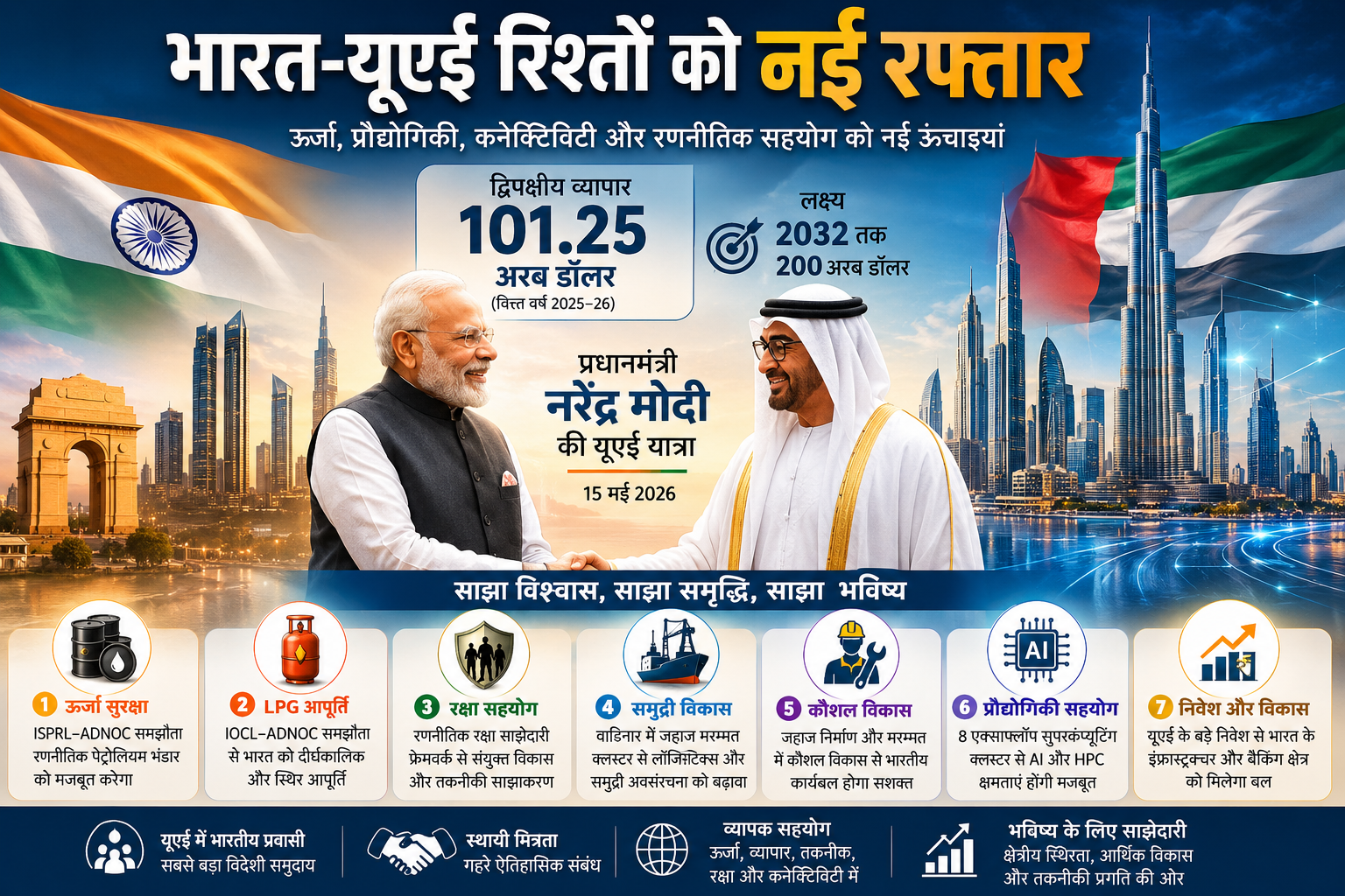 india-uae-relations-modi-uae-visit-2026-energy-defense-ai-deals