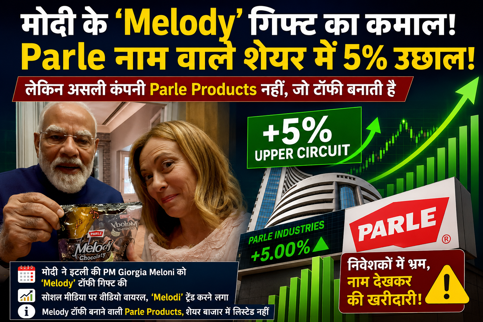 मोदी के ‘Melody’ गिफ्ट का बाजार पर असर: Parle नाम वाले शेयर में 5% उछाल, निवेशकों में कन्फ्यूजन