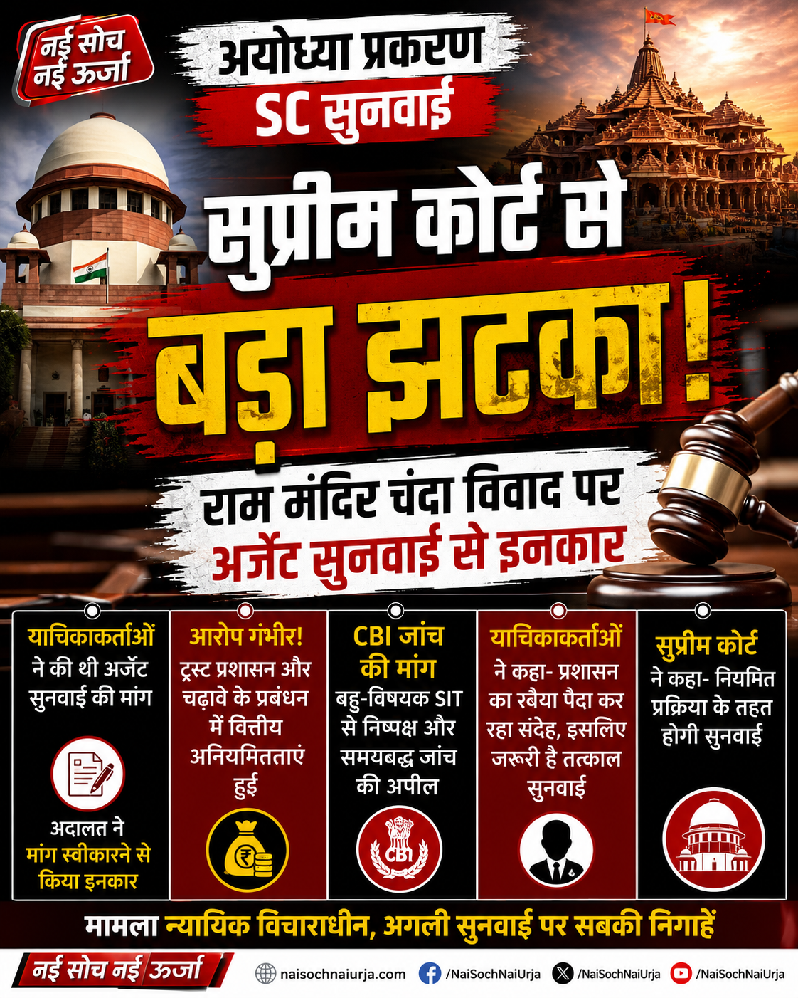 सुप्रीम कोर्ट से बड़ा झटका! राम मंदिर चंदा विवाद पर अर्जेंट सुनवाई से इनकार