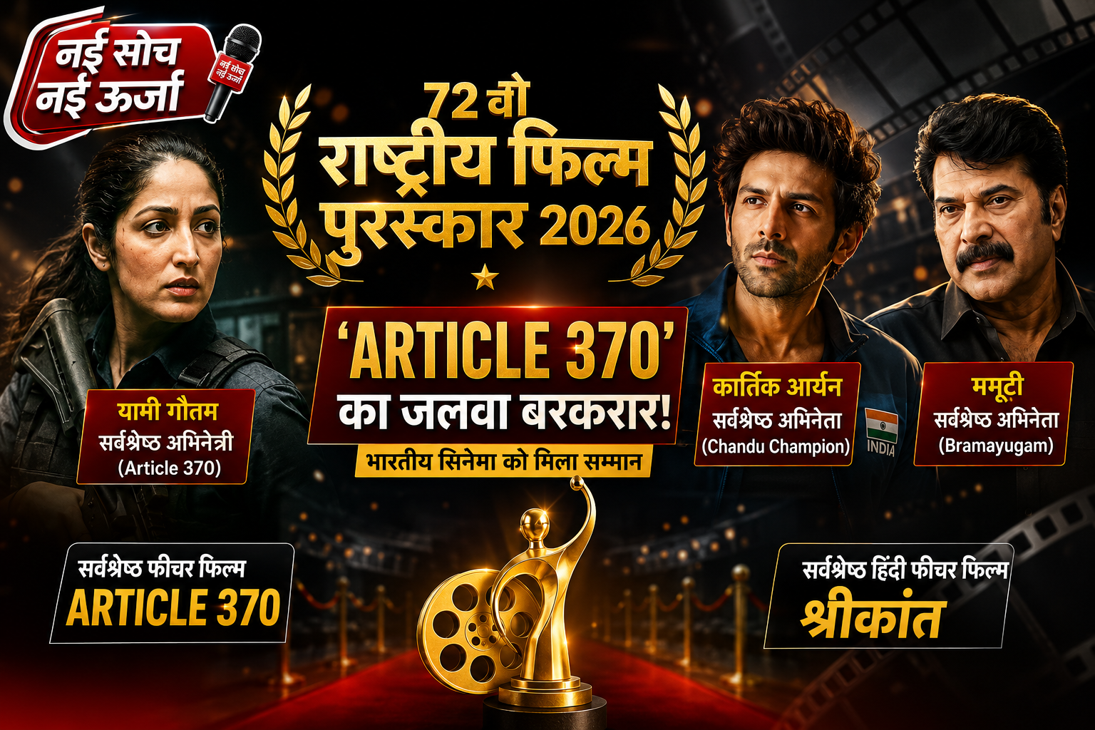 72वें राष्ट्रीय फिल्म पुरस्कार 2026: ‘Article 370’ का दबदबा, यामी गौतम ने जीता पहला नेशनल अवॉर्ड, कार्तिक आर्यन और ममूटी बने सर्वश्रेष्ठ अभिनेता