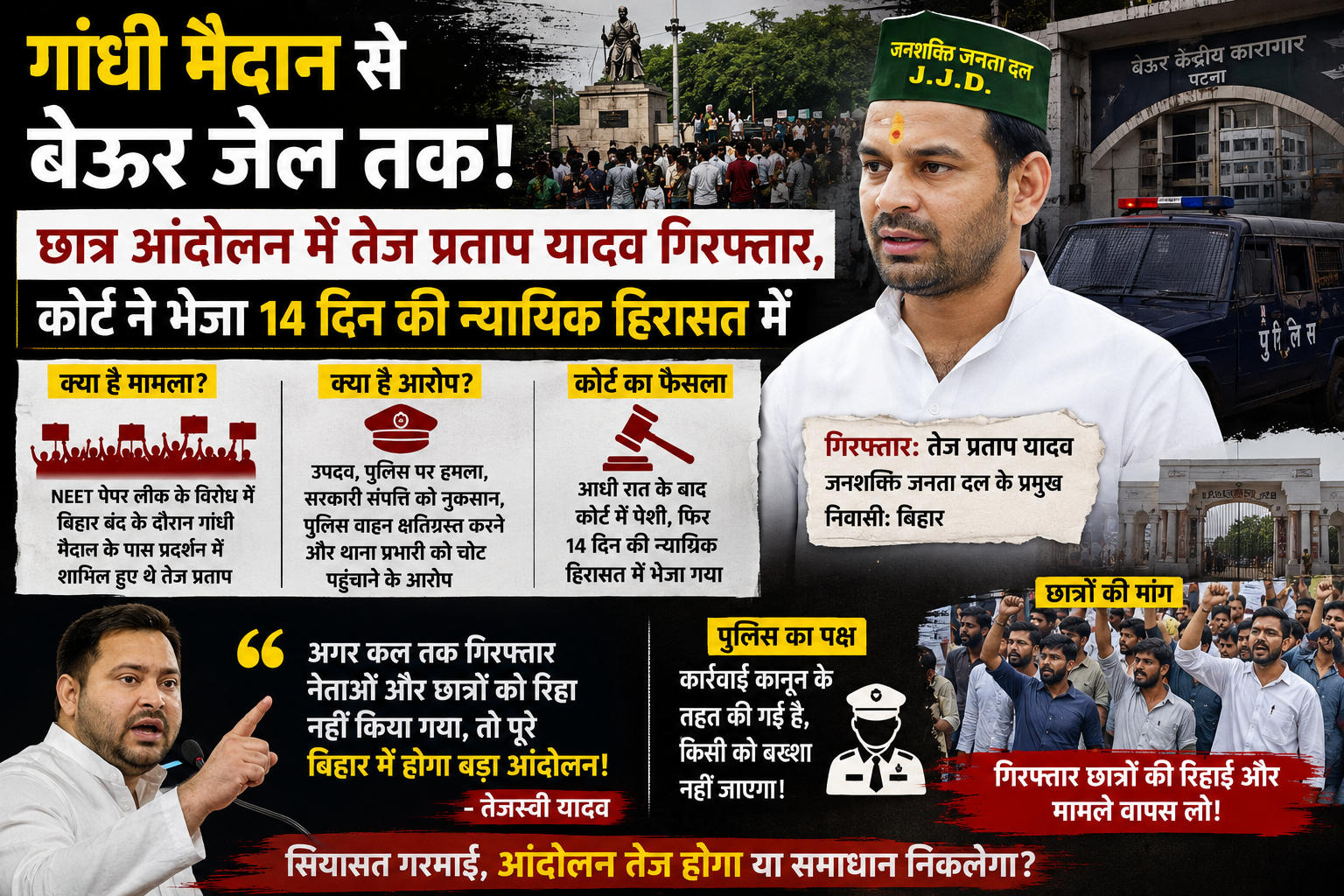 गांधी मैदान से बेऊर जेल तक: छात्र आंदोलन में तेज प्रताप यादव की गिरफ्तारी से बिहार की सियासत गरम, 14 दिन की न्यायिक हिरासत