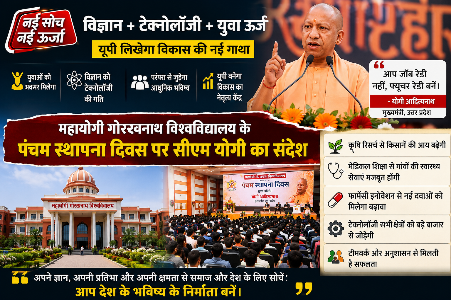 cm-yogi-gorakhpur-university-youth