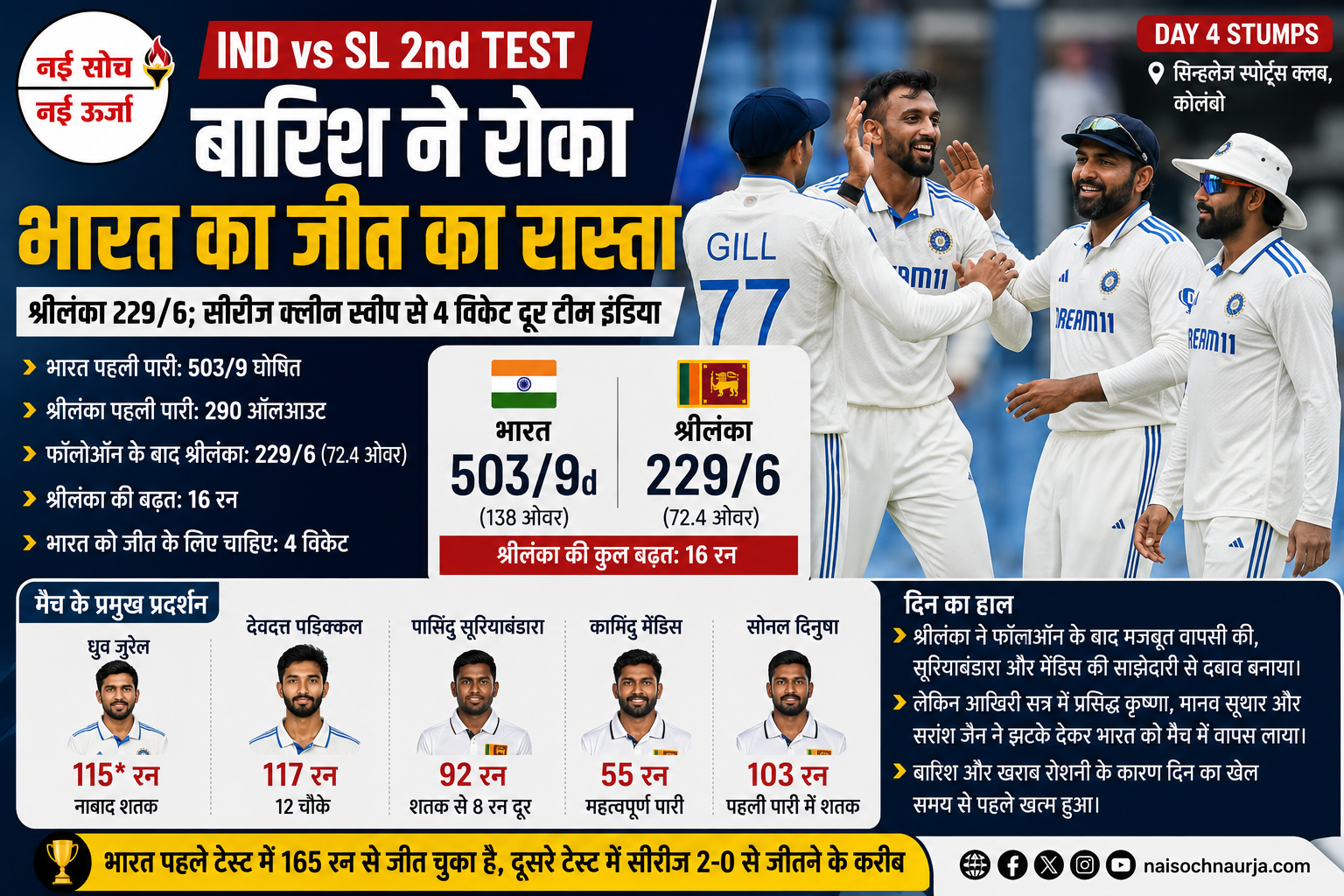 ind-vs-sl-2nd-test-day-4