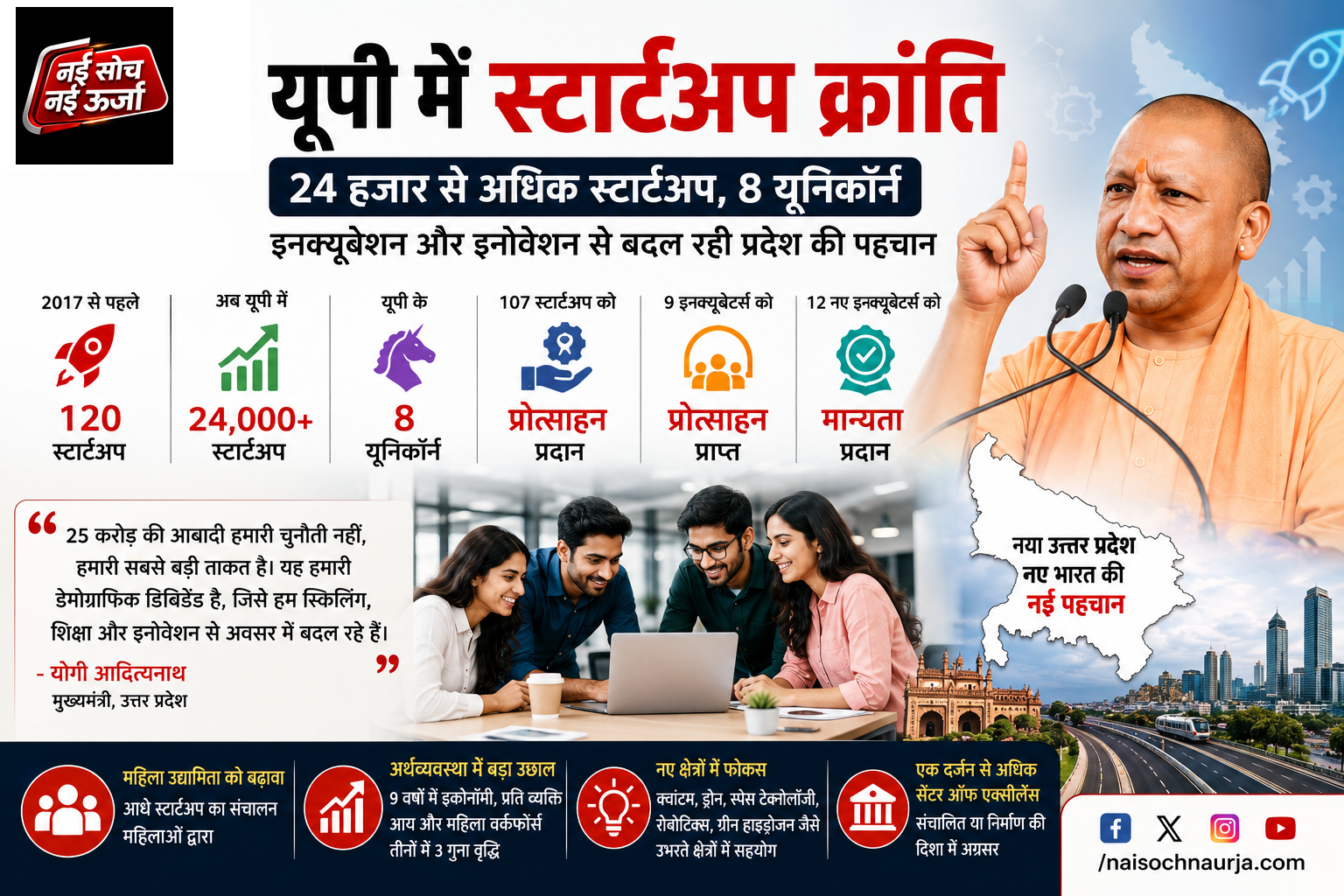 up-startups-24000-yogi
