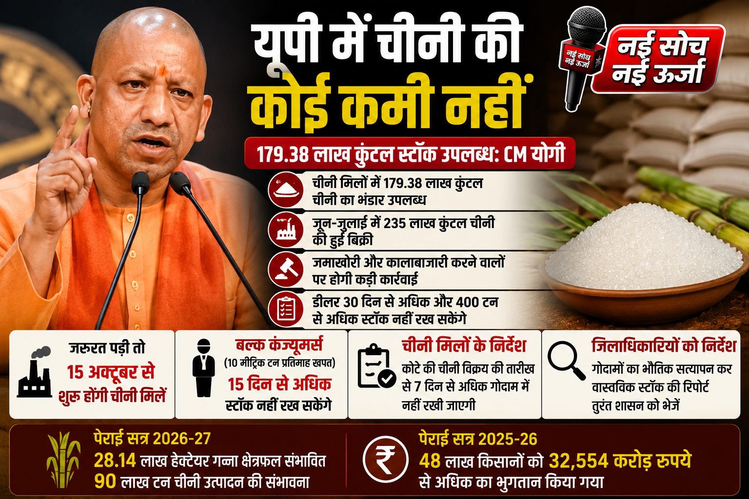 up-sugar-stock-yogi-adityanath