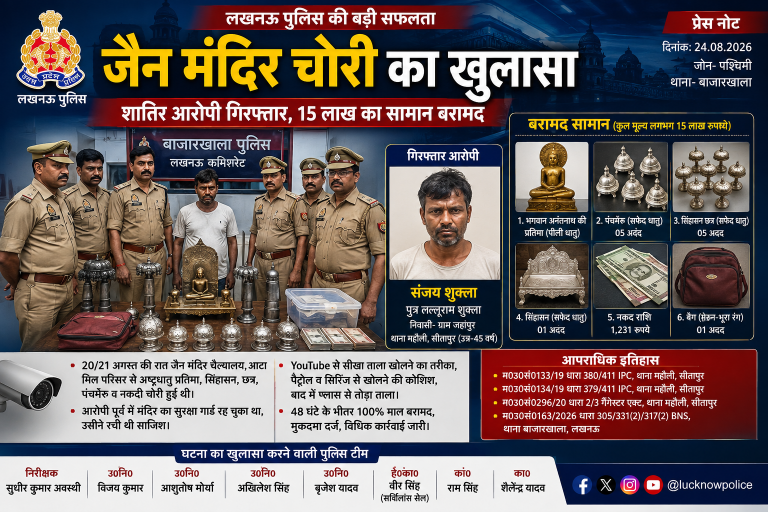 lucknow-jain-temple-theft-arrest
