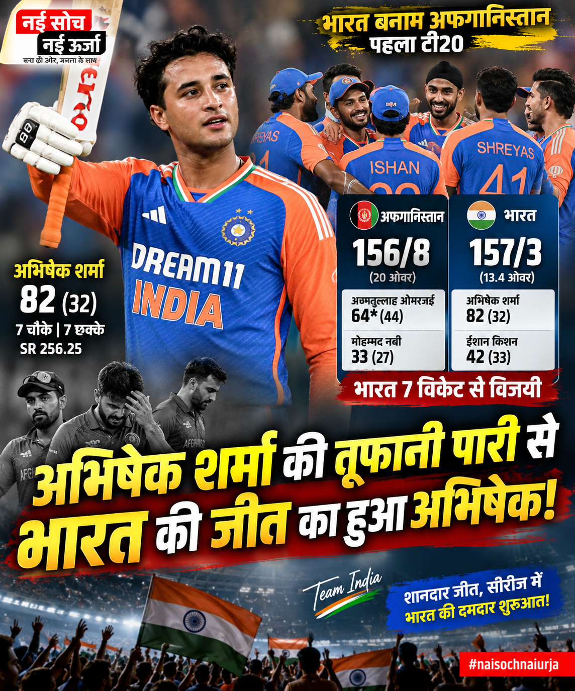 india-beat-afghanistan-abhishek-sharma
