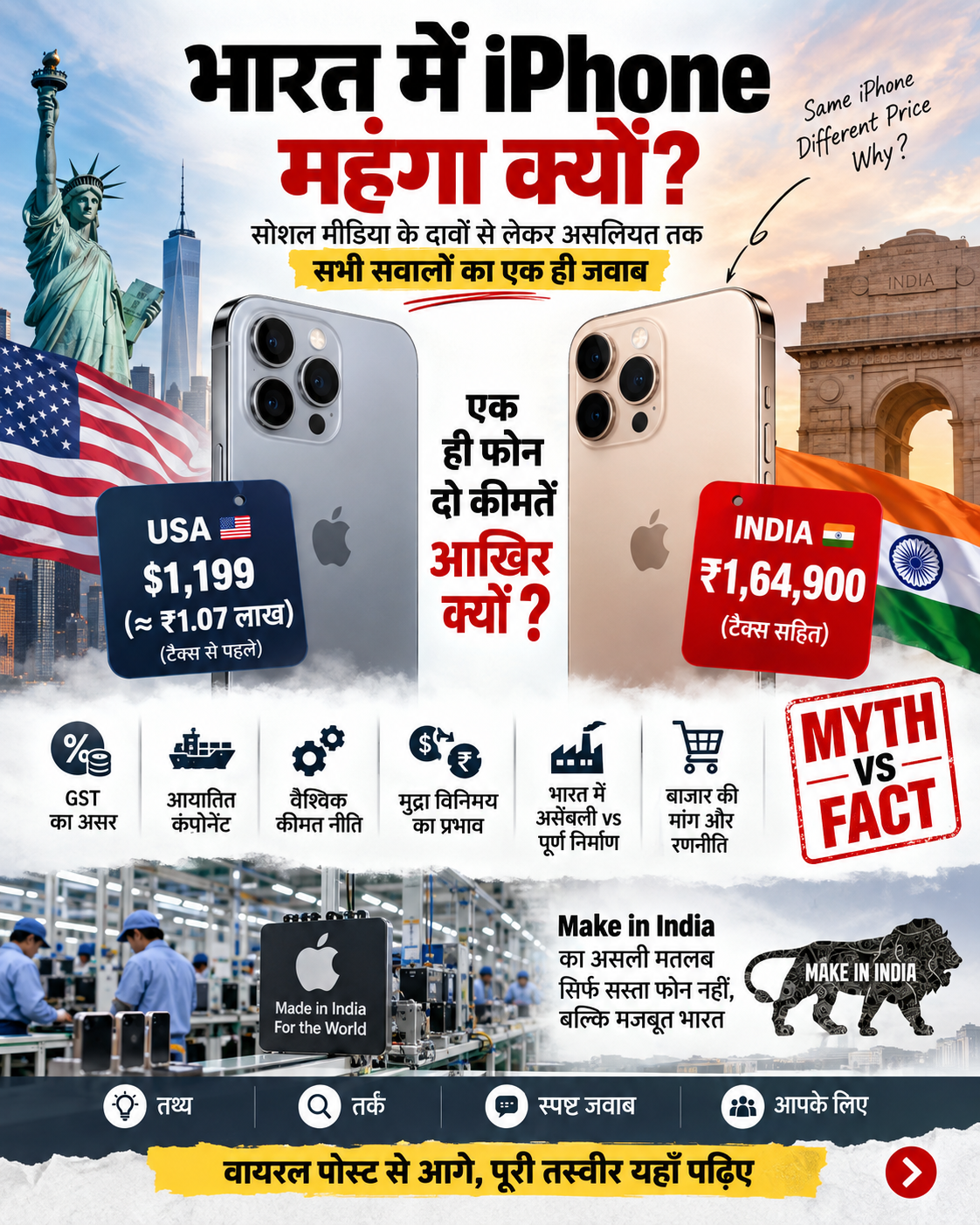 iphone-price-india-vs-usa