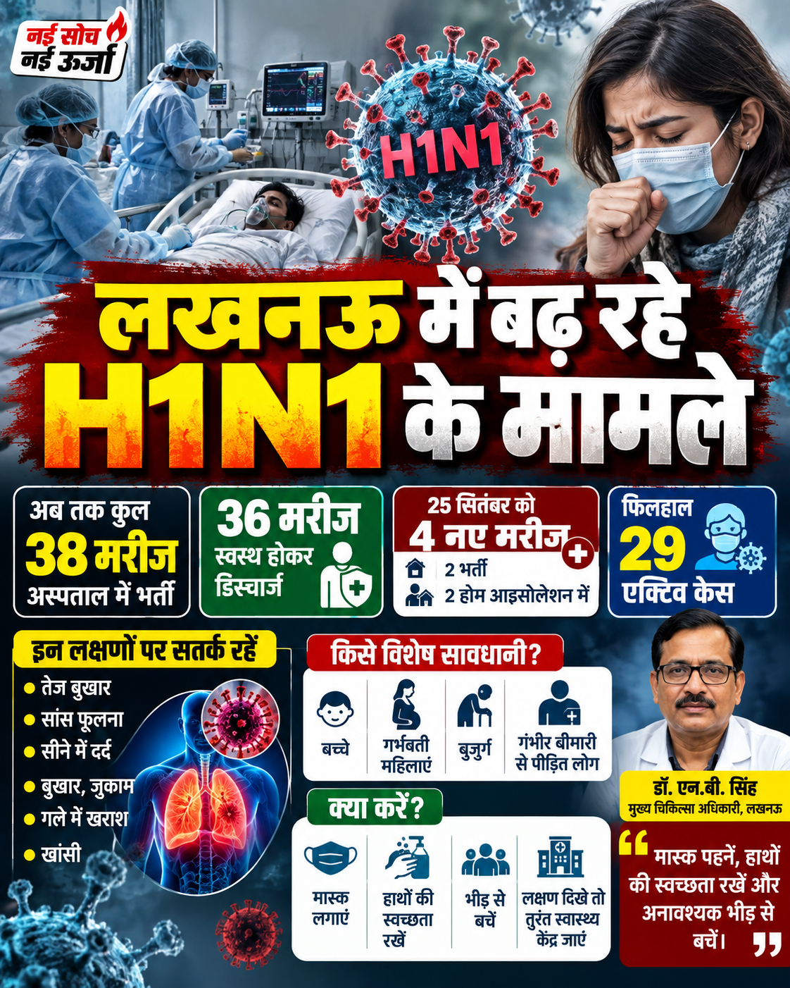 lucknow-h1n1-cases