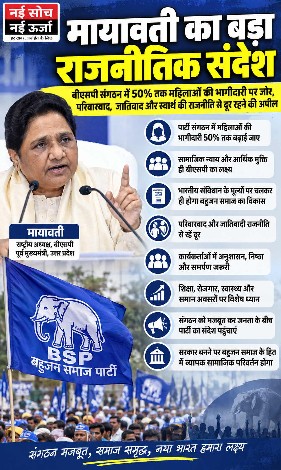 mayawati-bsp-women-participation-social-justice