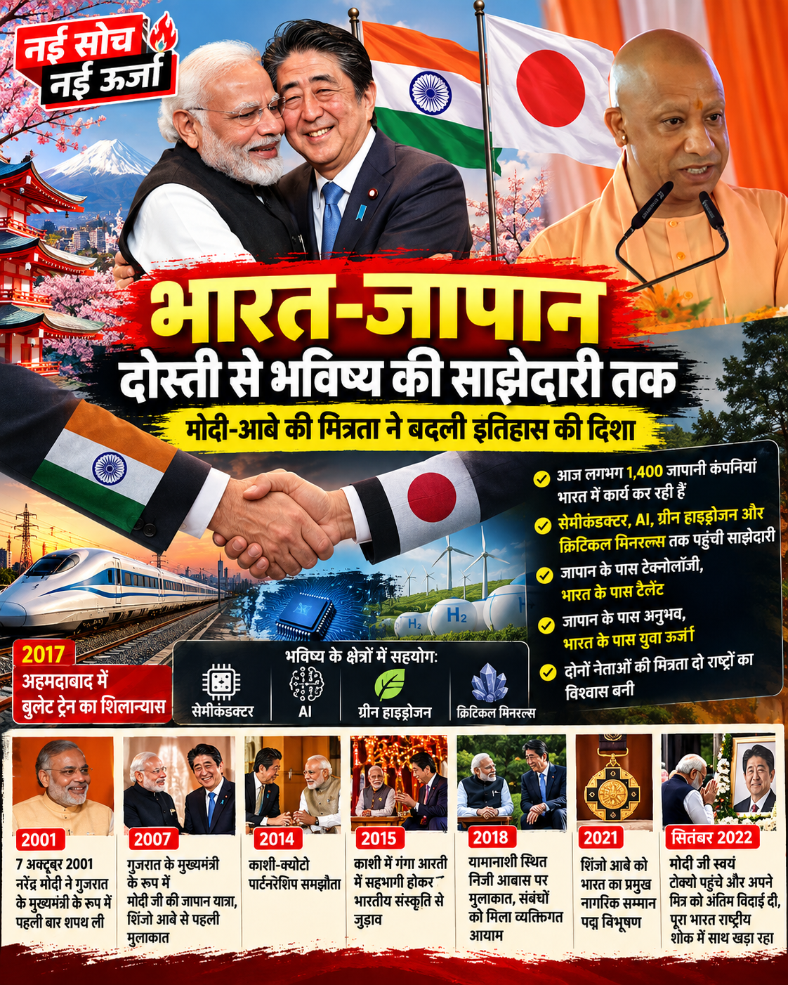 india-japan-modi-abe-friendship