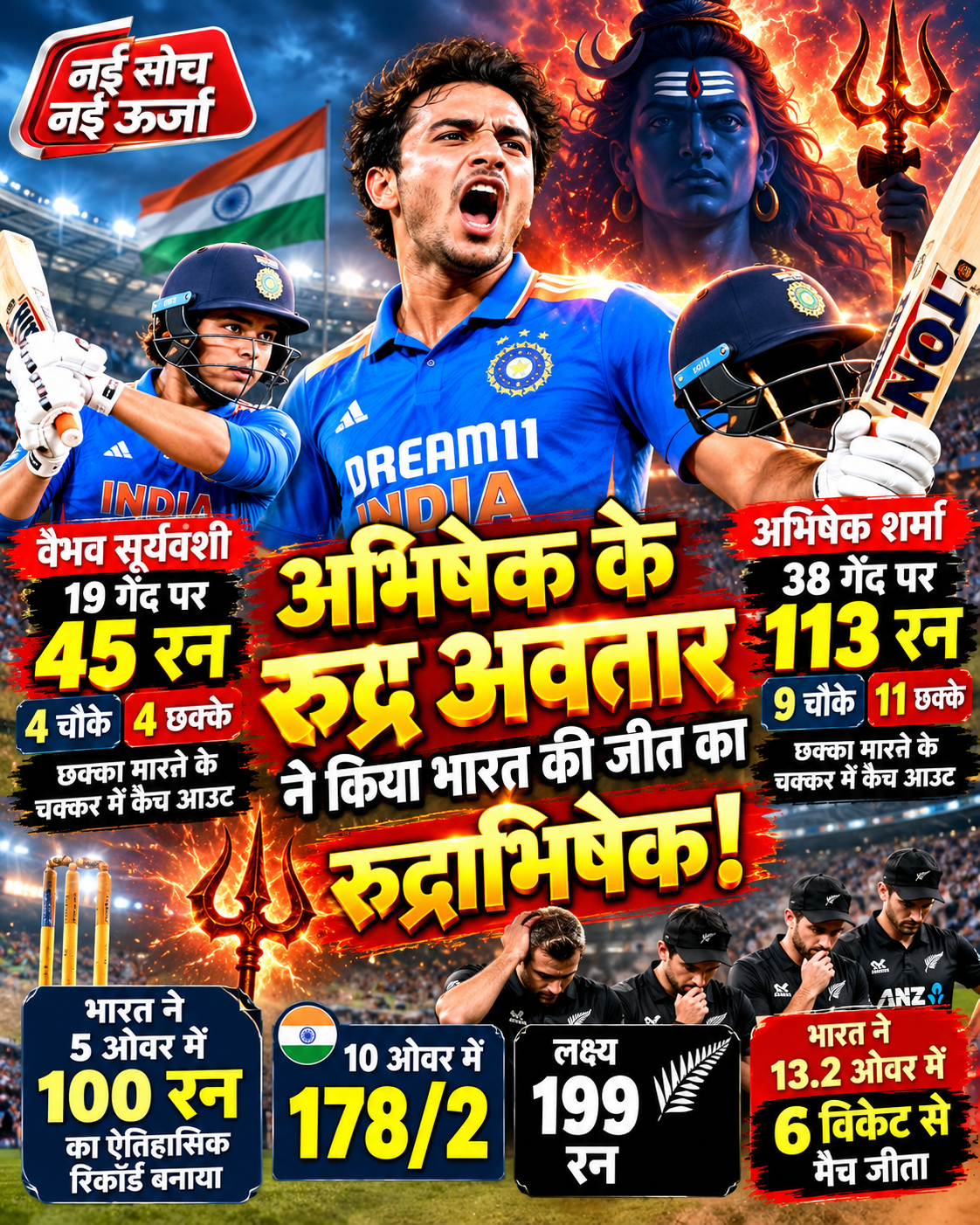 abhishek-sharma-113-india-vs-new-zealand