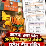 bjp-st-morcha-up-team-2026